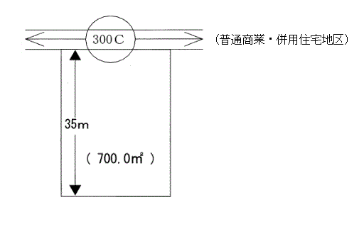 国税庁HP引用